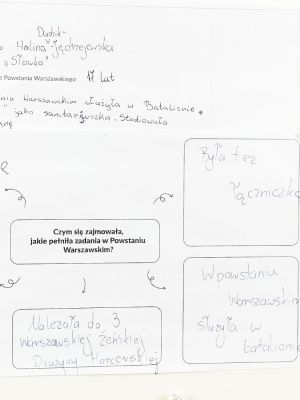 Pracę uczni&oacute;w prezentujące uczestniczki Powstania Warszawskiego 